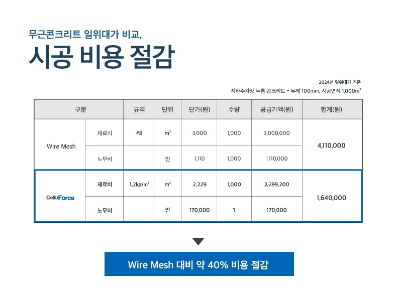 시공비용절감예